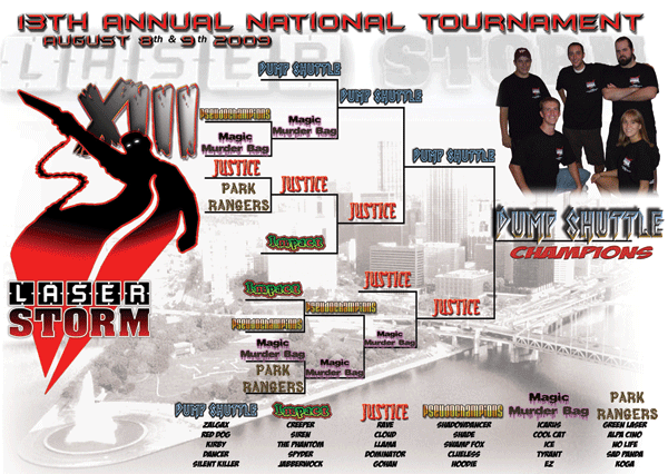2009 Nationals