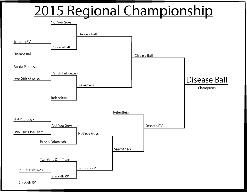 2015 Regional Championship