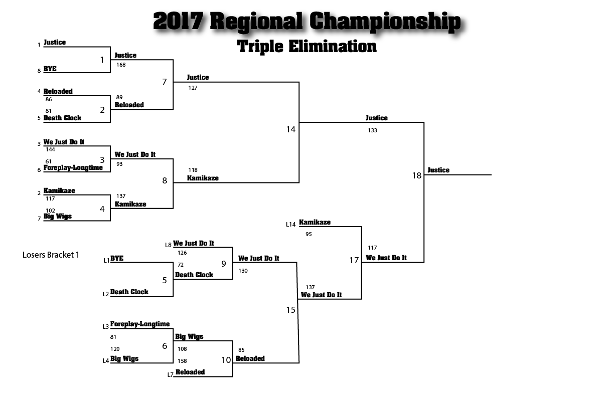 2017 Regional Championship Bracket